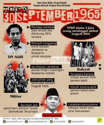 1965年のインドネシアの「9・30事件」：冷戦の緊張と政治的不安定